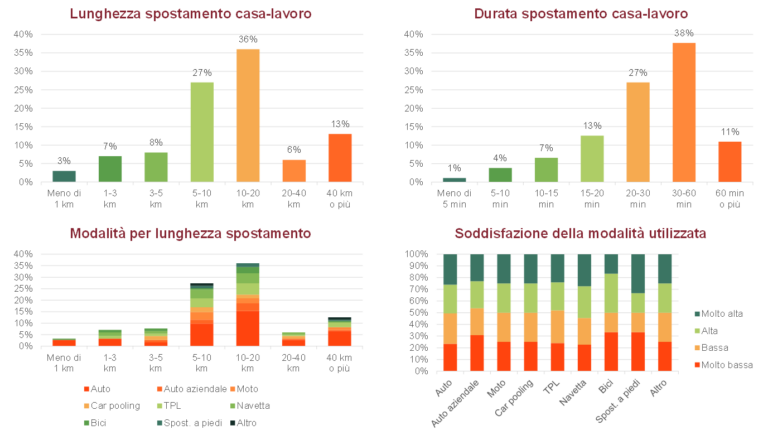 Esempio di analisi PSCL svolta